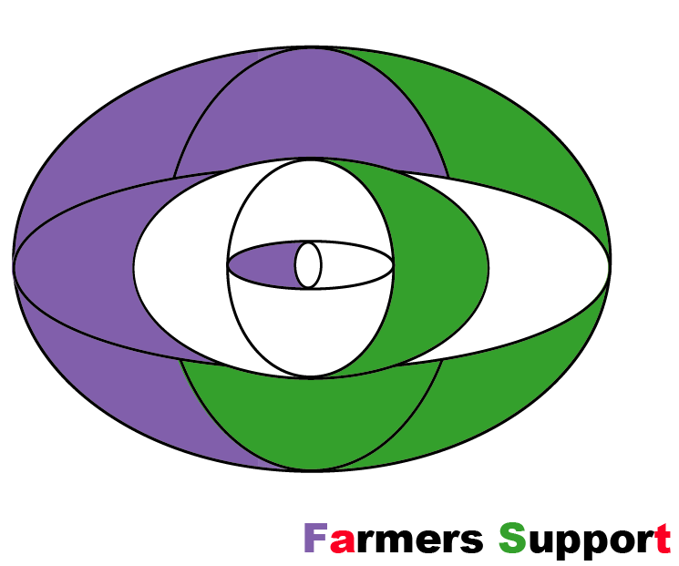 Farmers Support corporation Logo